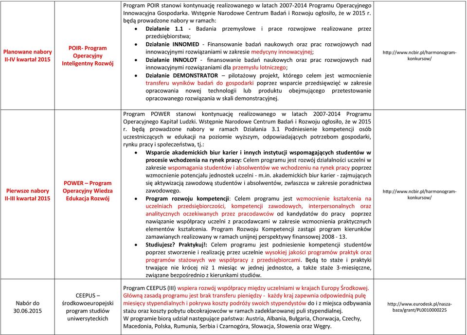 1 - Badania przemysłowe i prace rozwojowe realizowane przez przedsiębiorstwa; Działanie INNOMED - Finansowanie badao naukowych oraz prac rozwojowych nad innowacyjnymi rozwiązaniami w zakresie