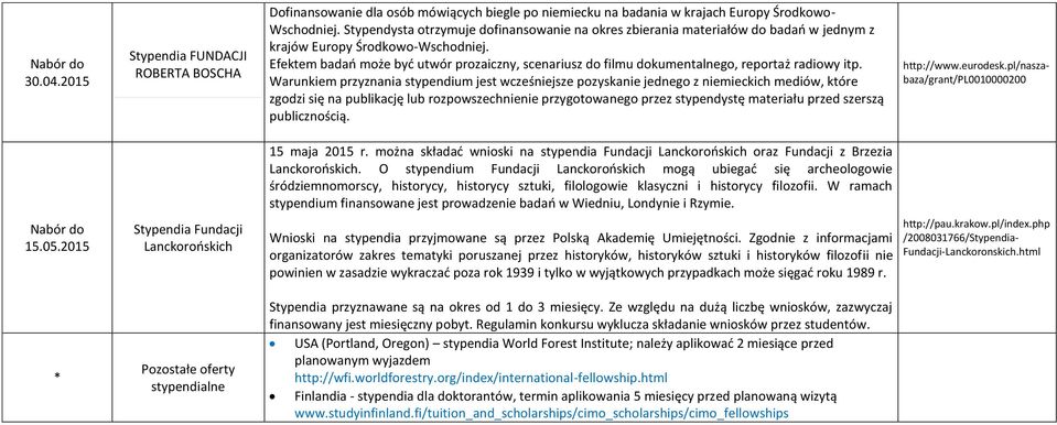 Efektem badao może byd utwór prozaiczny, scenariusz do filmu dokumentalnego, reportaż radiowy itp.