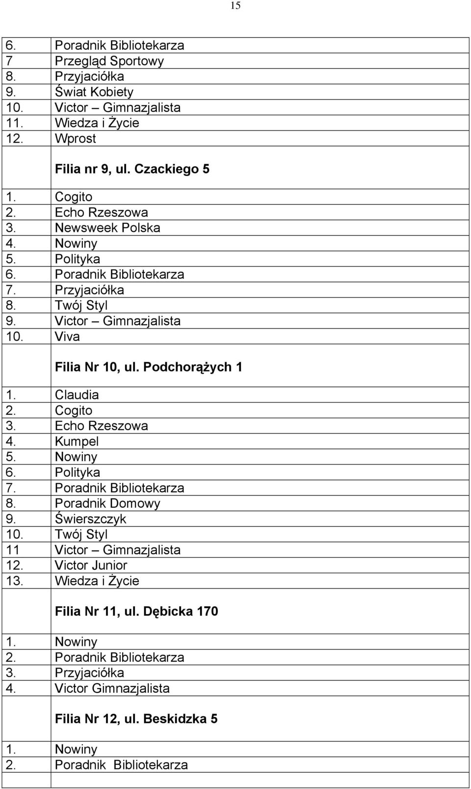 Claudia 2. Cogito 3. Echo Rzeszowa 4. Kumpel 5. Nowiny 6. Polityka 7. Poradnik Bibliotekarza 8. Poradnik Domowy 9. Świerszczyk 10. Twój Styl 11 Victor Gimnazjalista 12.