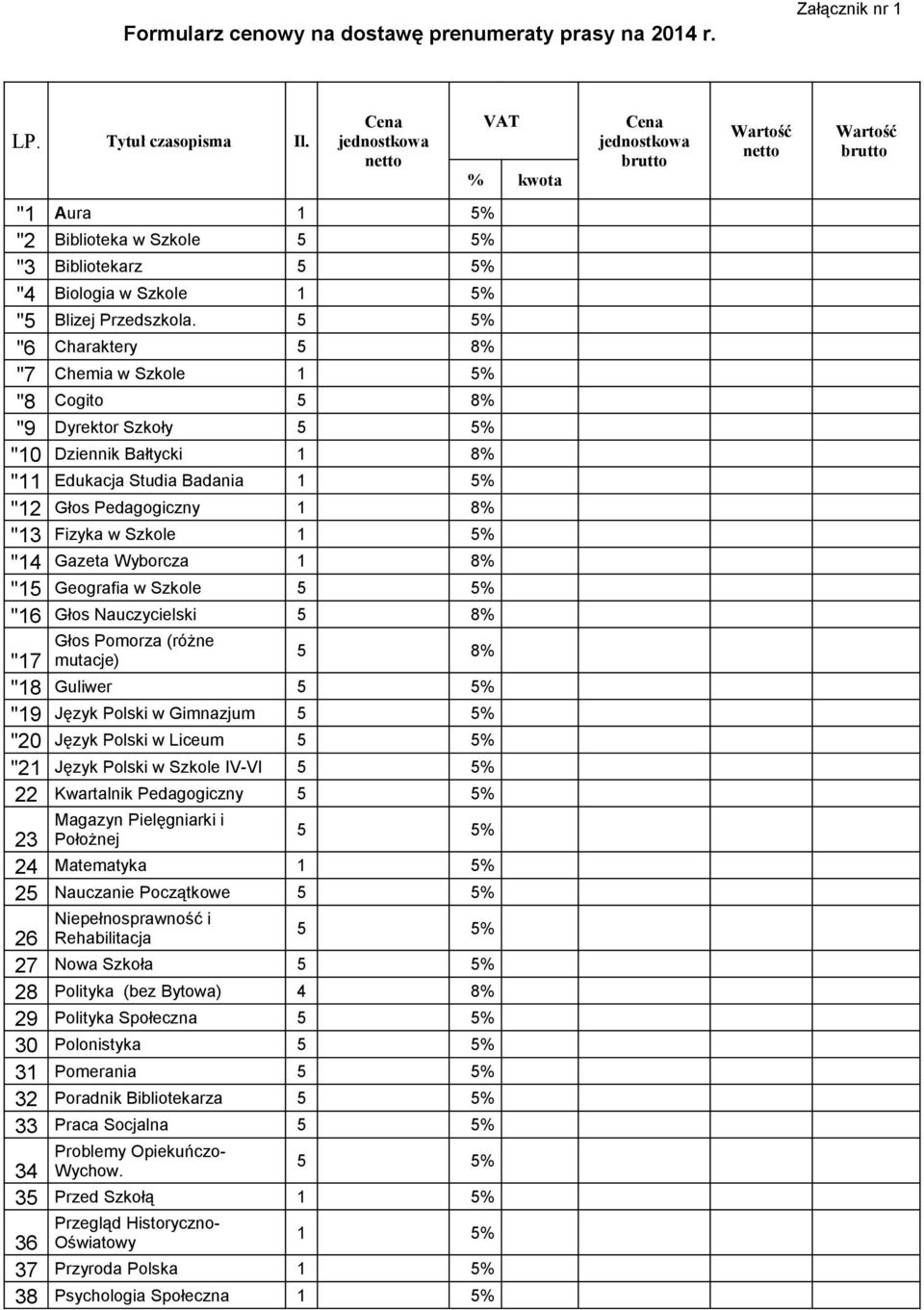 "6 Charaktery 5 8% "7 Chemia w Szkole 1 5% "8 Cogito 5 8% "9 Dyrektor Szkoły "10 Dziennik Bałtycki 1 8% "11 Edukacja Studia Badania 1 5% "12 Głos Pedagogiczny 1 8% "13 Fizyka w Szkole 1 5% "14 Gazeta