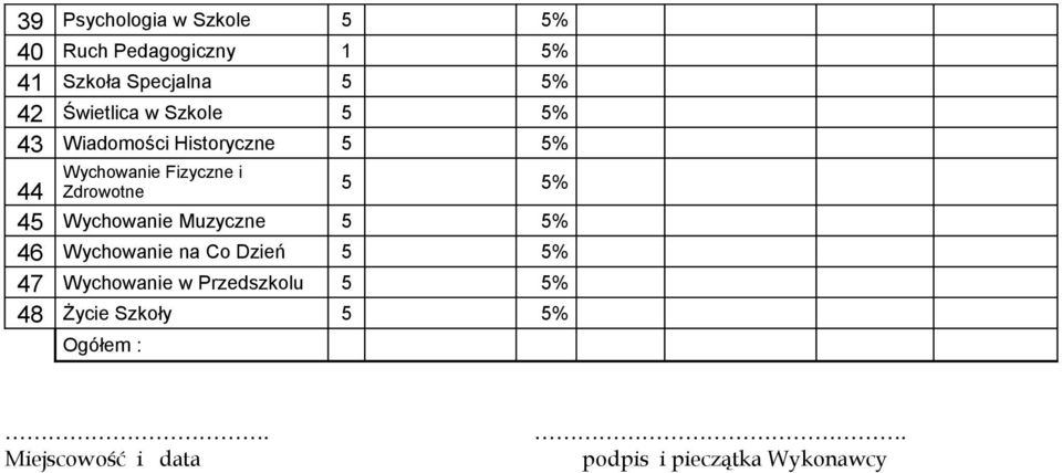 Zdrowotne 44 45 Wychowanie Muzyczne 46 Wychowanie na Co Dzień 47 Wychowanie