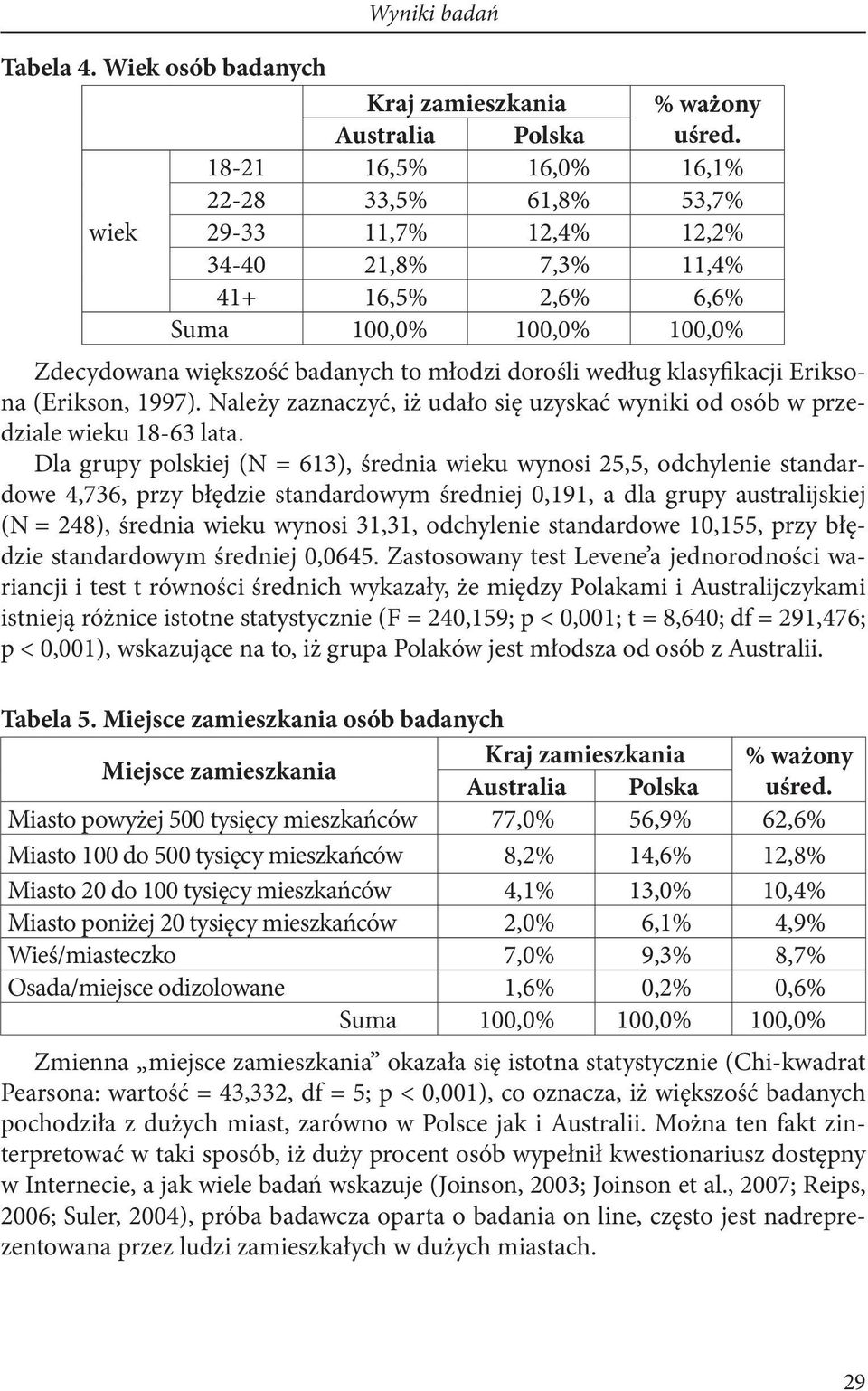 klasyfikacji Eriksona (Erikson, 1997). Należy zaznaczyć, iż udało się uzyskać wyniki od osób w przedziale wieku 18-63 lata.