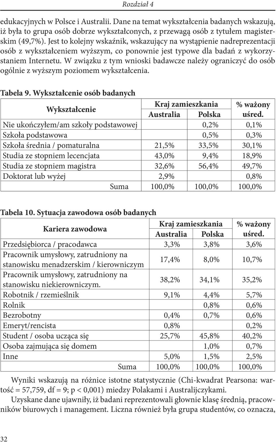 W związku z tym wnioski badawcze należy ograniczyć do osób ogólnie z wyższym poziomem wykształcenia. Tabela 9.