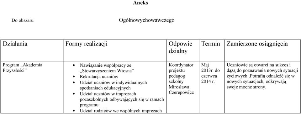 rodziców we wspólnych imprezach Koordynator projektu pedagog szkolny Mirosława Czerepowicz Maj 2013r. do czerwca 2014 r.