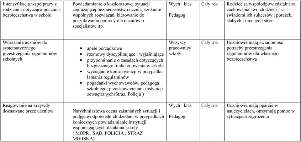 Wdrażanie uczniów do systematycznego przestrzegania regulaminów szkolnych apele porządkowe rozmowy dyscyplinujące i wyjaśniające przypominanie o zasadach dotyczących bezpiecznego funkcjonowania w