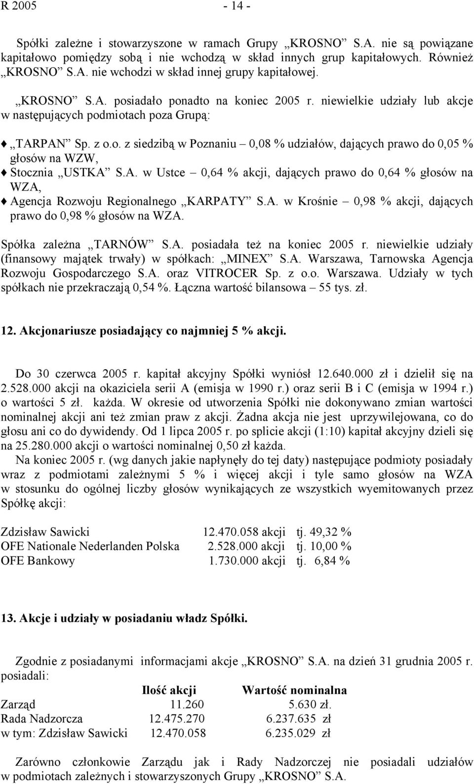 A. w Ustce 0,64 % akcji, dających prawo do 0,64 % głosów na WZA, Agencja Rozwoju Regionalnego KARPATY S.A. w Krośnie 0,98 % akcji, dających prawo do 0,98 % głosów na WZA. Spółka zależna TARNÓW S.A. posiadała też na koniec 2005 r.