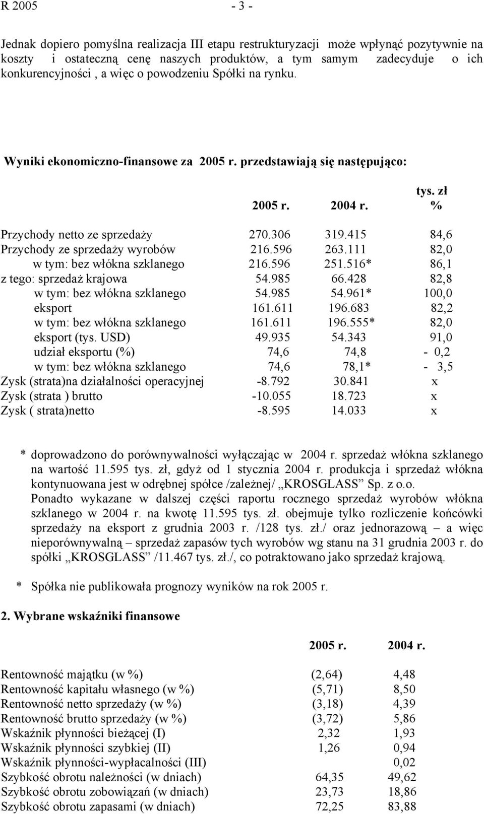 415 84,6 Przychody ze sprzedaży wyrobów 216.596 263.111 82,0 w tym: bez włókna szklanego 216.596 251.516* 86,1 z tego: sprzedaż krajowa 54.985 66.428 82,8 w tym: bez włókna szklanego 54.985 54.