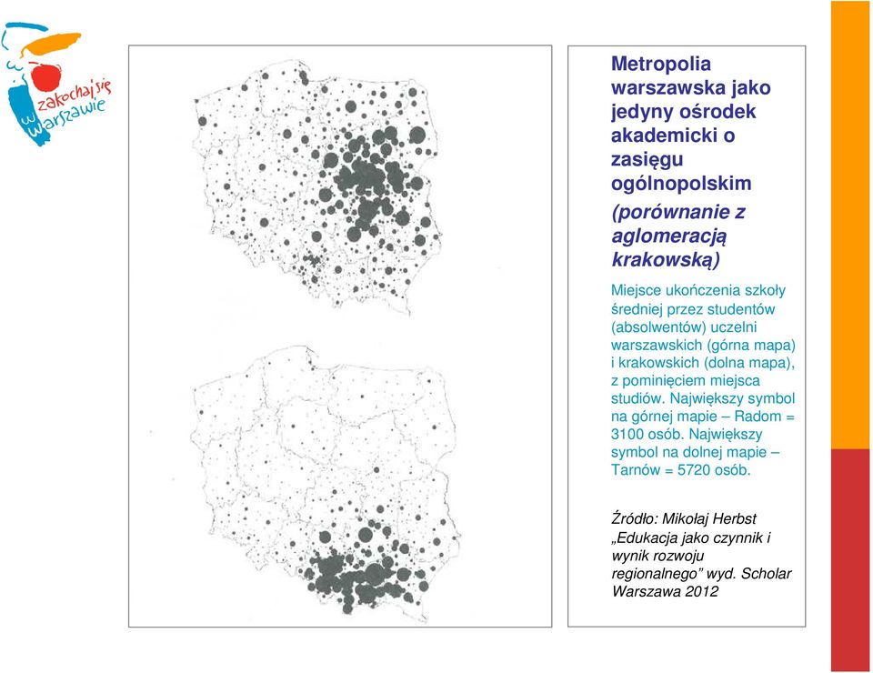 mapa), z pominięciem miejsca studiów. Największy symbol na górnej mapie Radom = 3100 osób.