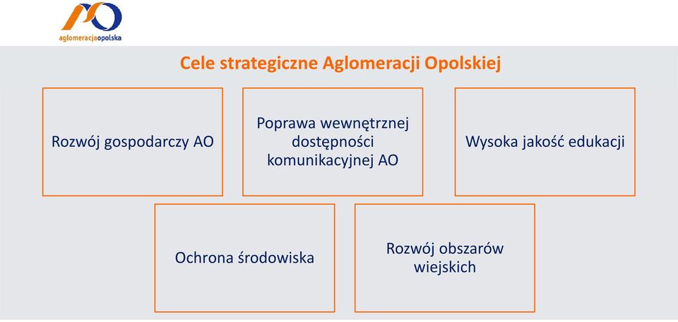 dostępności komunikacyjnej AO Wysoka jakość