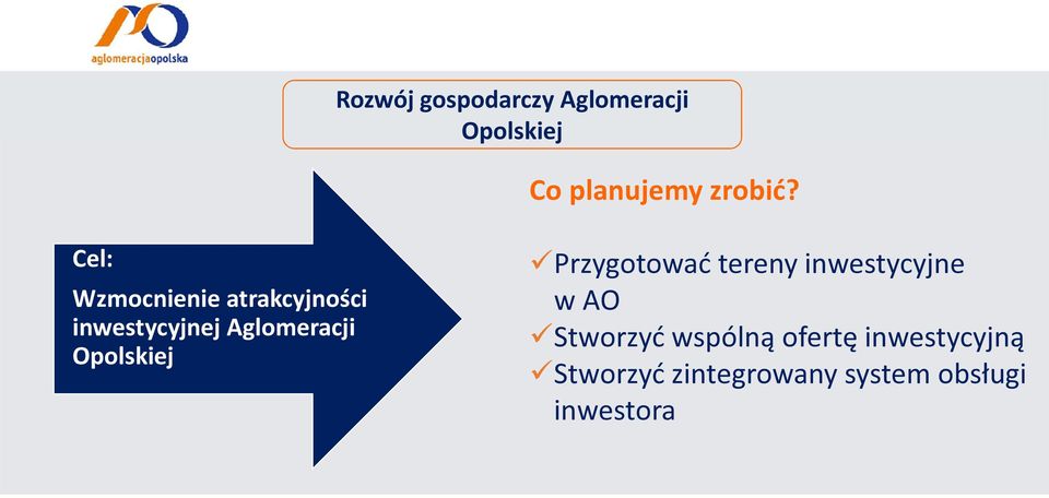 Opolskiej Przygotować tereny inwestycyjne w AO Stworzyć