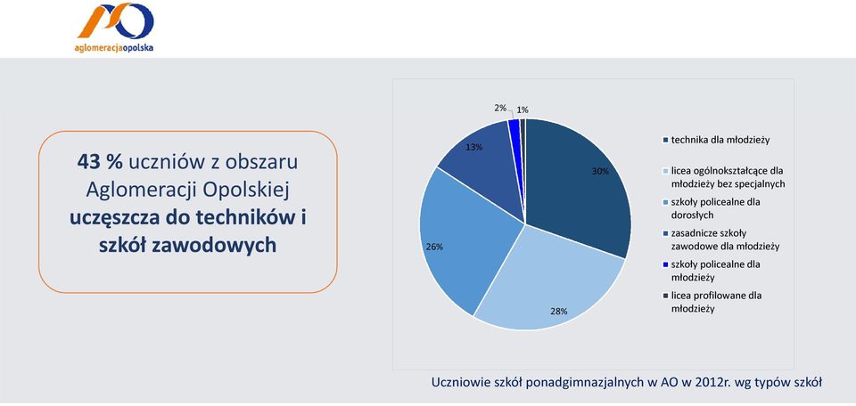 policealne dla dorosłych zasadnicze szkoły zawodowe dla młodzieży szkoły policealne dla