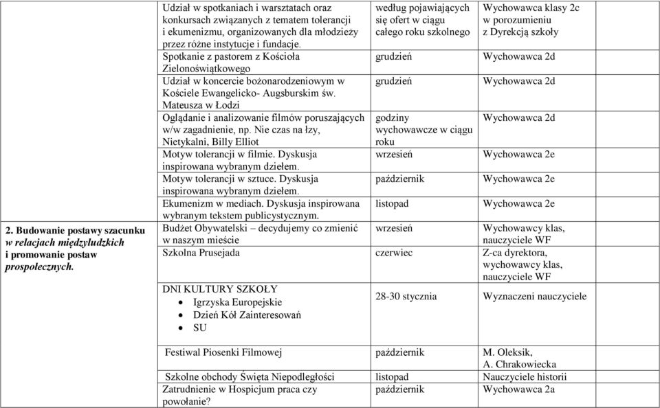 Spotkanie z pastorem z Kościoła Zielonoświątkowego Udział w koncercie bożonarodzeniowym w Kościele Ewangelicko- Augsburskim św.