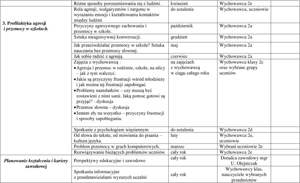 2a przemocy w szkole. Sztuka nieagresywnej konwersacji. grudzień Wychowawca 2a Jak przeciwdziałać przemocy w szkole? Sztuka maj Wychowawca 2a nauczania bez przemocy słownej.