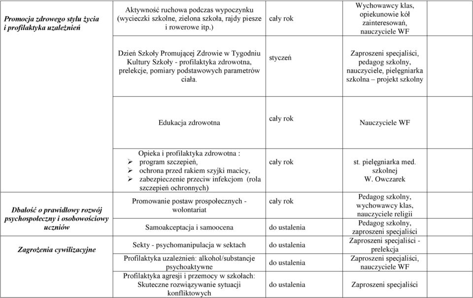 styczeń Zaproszeni specjaliści, pedagog szkolny, nauczyciele, pielęgniarka szkolna projekt szkolny Edukacja zdrowotna Nauczyciele WF Dbałość o prawidłowy rozwój psychospołeczny i osobowościowy