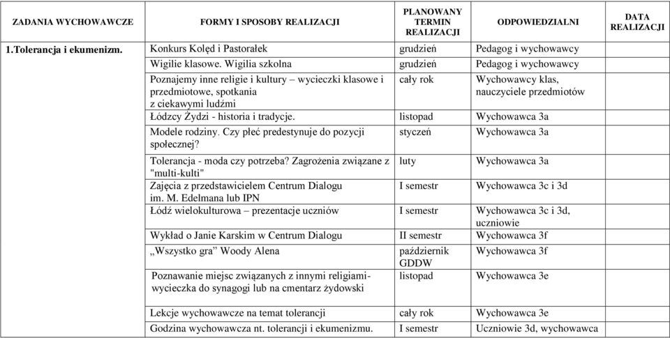 tradycje. listopad Wychowawca 3a Modele rodziny. Czy płeć predestynuje do pozycji społecznej? styczeń Wychowawca 3a Tolerancja - moda czy potrzeba?