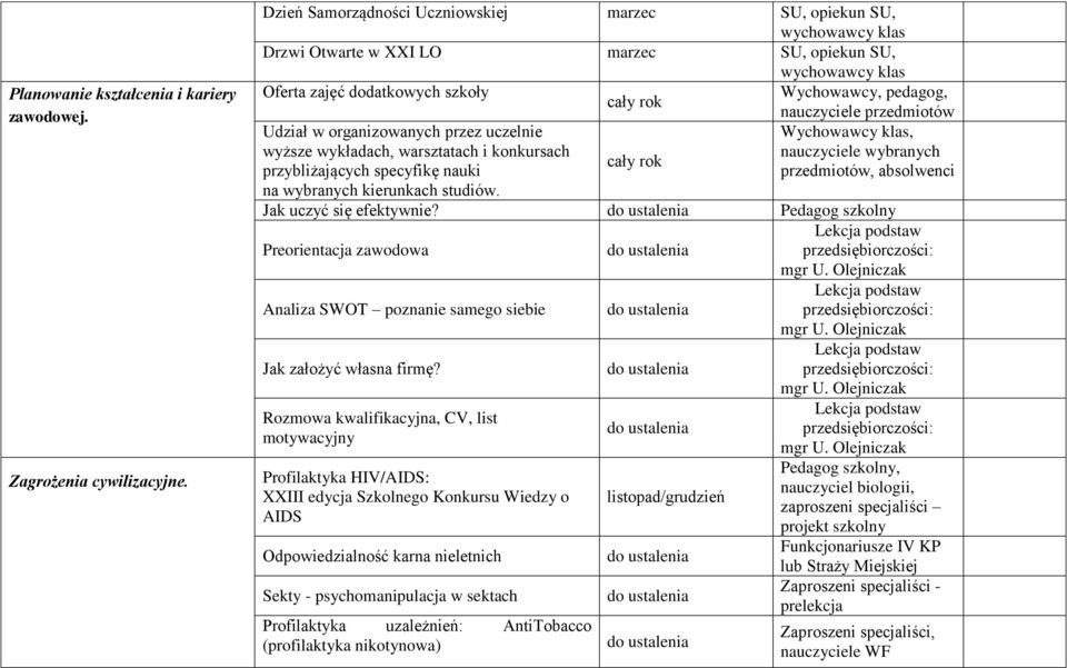 organizowanych przez uczelnie wyższe wykładach, warsztatach i konkursach przybliżających specyfikę nauki na wybranych kierunkach studiów.