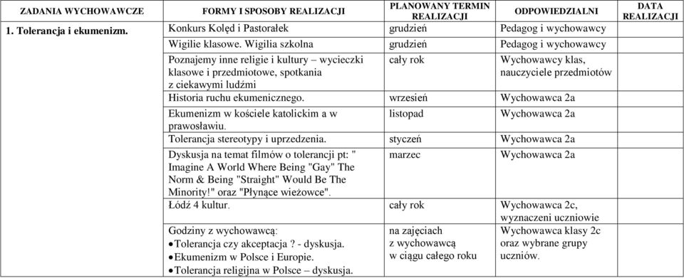 wrzesień Wychowawca 2a Ekumenizm w kościele katolickim a w listopad Wychowawca 2a prawosławiu. Tolerancja stereotypy i uprzedzenia.