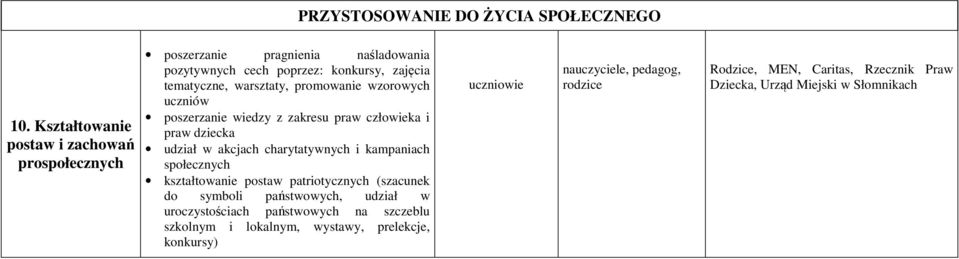 promowanie wzorowych uczniów poszerzanie wiedzy z zakresu praw człowieka i praw dziecka udział w akcjach charytatywnych i kampaniach społecznych