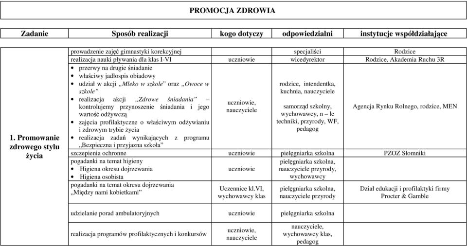 drugie śniadanie właściwy jadłospis obiadowy udział w akcji Mleko w szkole oraz Owoce w szkole realizacja akcji Zdrowe śniadania kontrolujemy przynoszenie śniadania i jego wartość odżywczą zajęcia