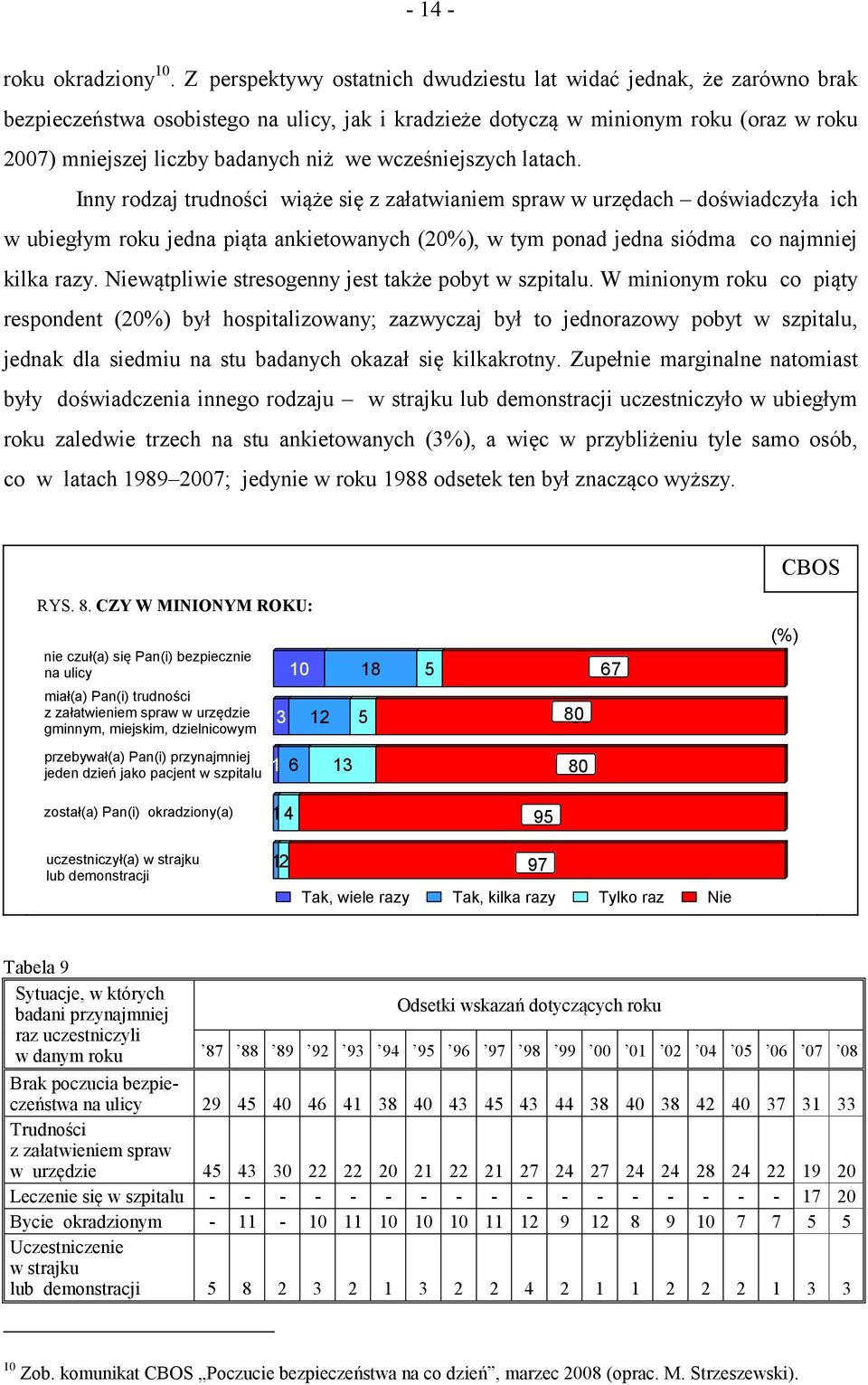 wcześniejszych latach.