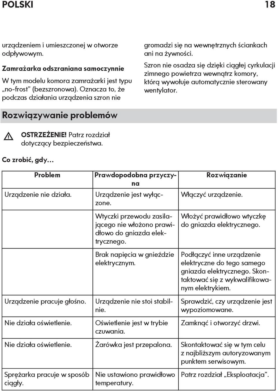 Szron nie osadza się dzięki ciągłej cyrkulacji zimnego powietrza wewnątrz komory, którą wywołuje automatycznie sterowany wentylator. Rozwiązywanie problemów OSTRZEŻENIE!