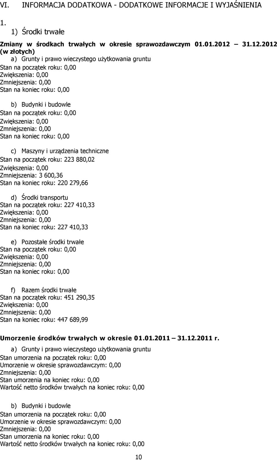 2012 (w złotych) a) Grunty i prawo wieczystego użytkowania gruntu Stan na początek roku: 0,00 Zwiększenia: 0,00 Stan na koniec roku: 0,00 b) Budynki i budowle Stan na początek roku: 0,00 Zwiększenia: