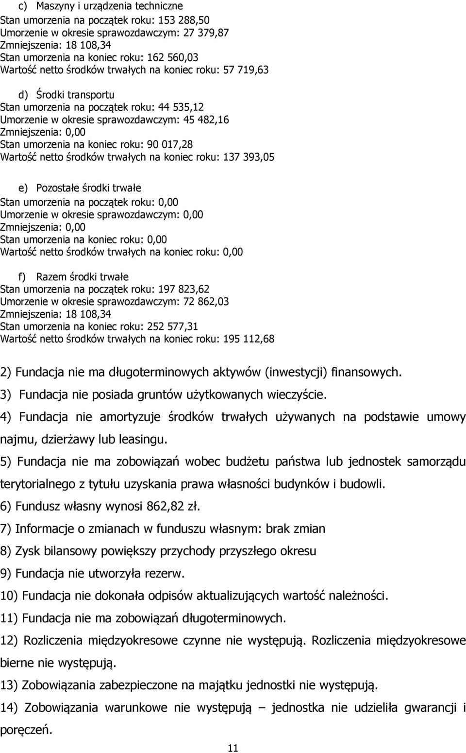 Wartość netto środków trwałych na koniec roku: 137 393,05 e) Pozostałe środki trwałe Stan umorzenia na początek roku: 0,00 Umorzenie w okresie sprawozdawczym: 0,00 Stan umorzenia na koniec roku: 0,00