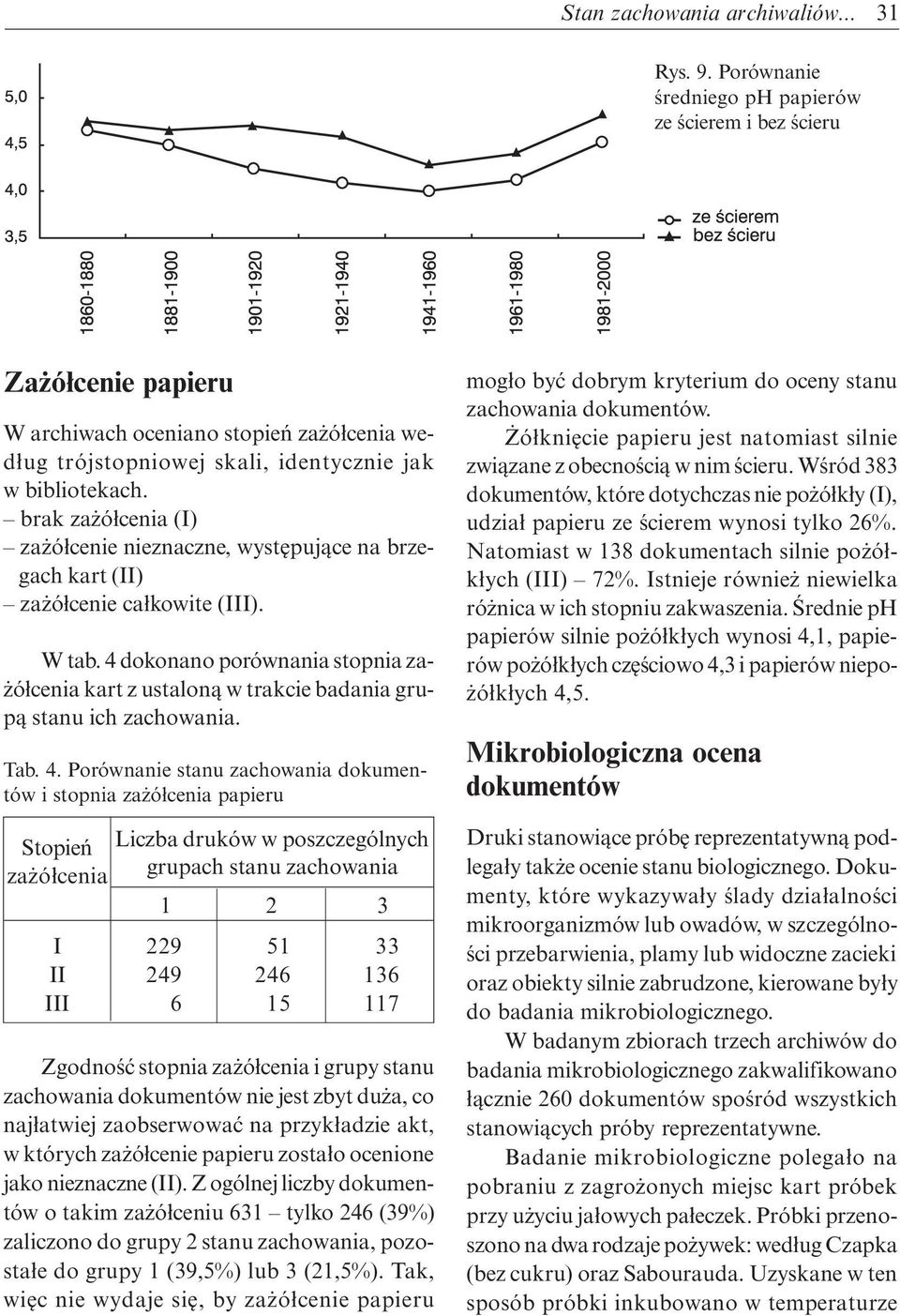 brak zażółcenia (I) zażółcenie nieznaczne, występujące na brzegach kart (II) zażółcenie całkowite (III). W tab.