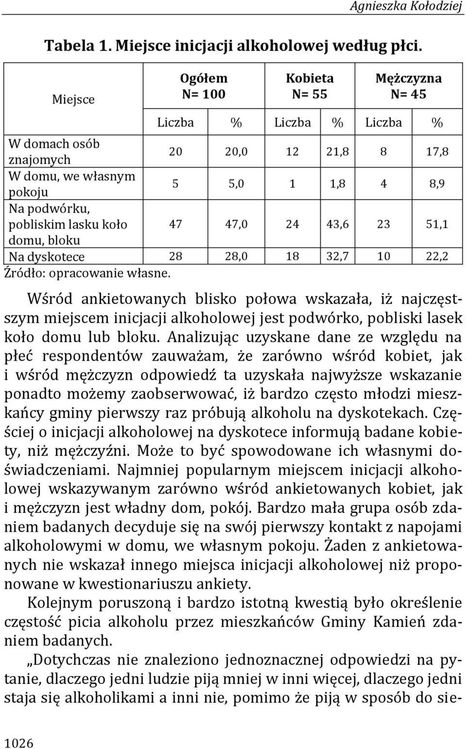 koło 47 47,0 24 43,6 23 51,1 domu, bloku Na dyskotece 28 28,0 18 32,7 10 22,2 Źródło: opracowanie własne.