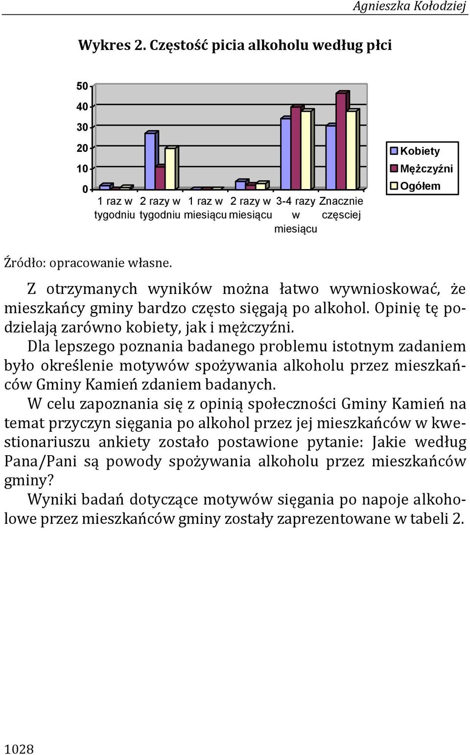 opracowanie własne. Z otrzymanych wyników można łatwo wywnioskować, że mieszkańcy gminy bardzo często sięgają po alkohol. Opinię tę podzielają zarówno kobiety, jak i mężczyźni.