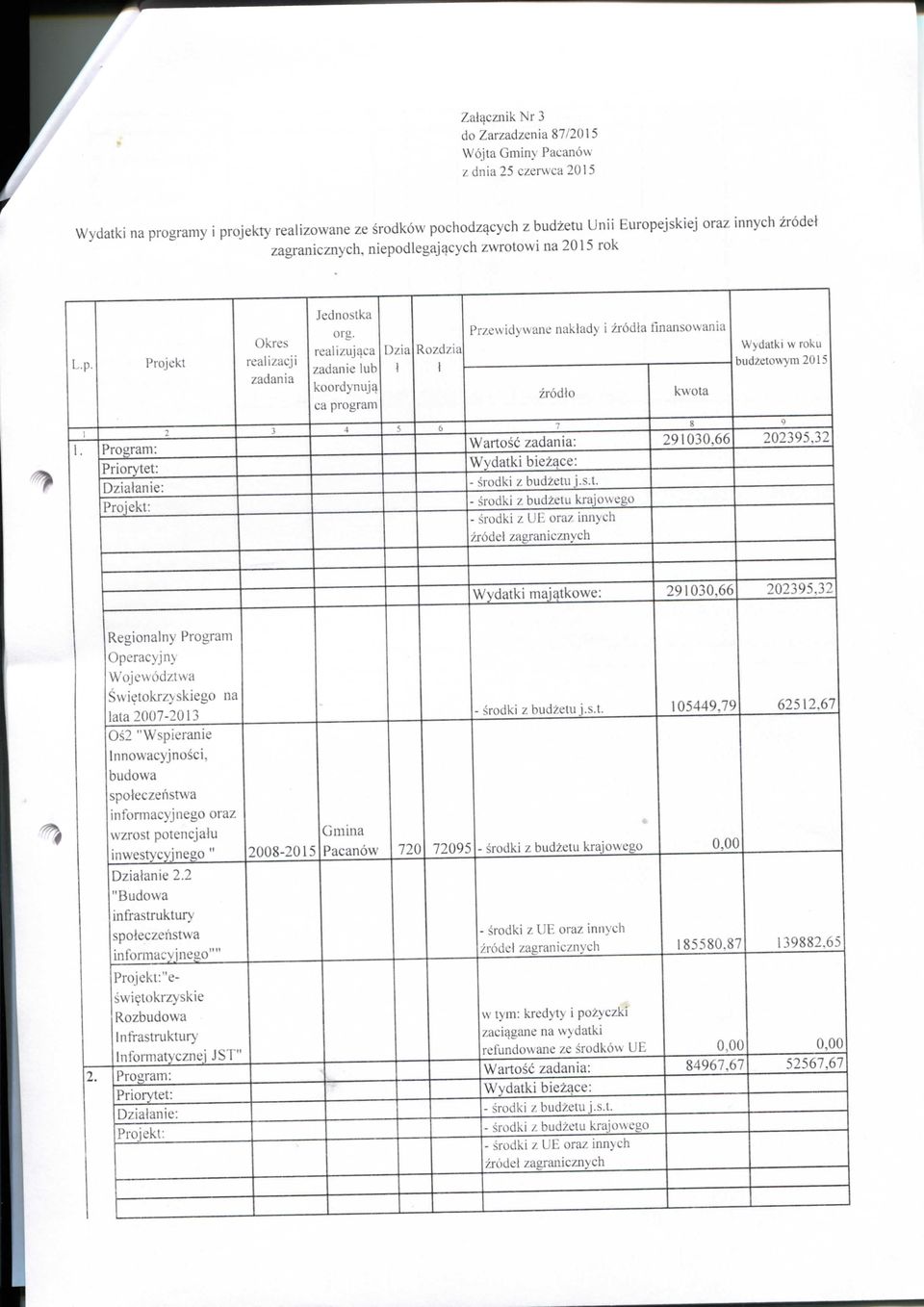 realizujaca zadanie lub koordynuja ea program Dzia 1 Rozd/ia t Przew'idywane naktady i zrodla finansowania zrodto kwota Wydatki w roku biidzctowym 2015 4 7 1. Program: Wartosc zadania: 291030.