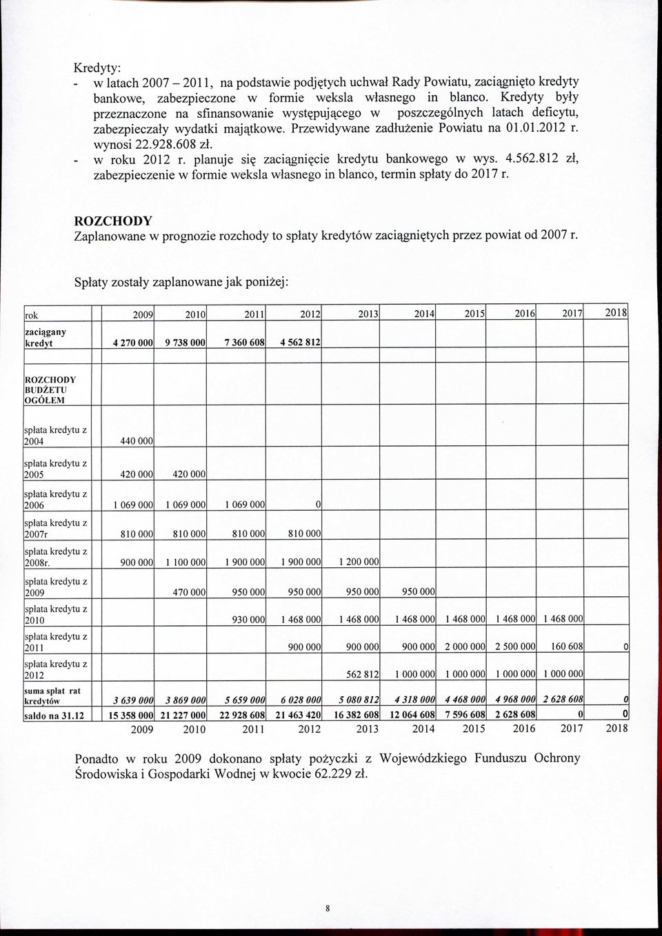 planuje si$ zaci^gni^cie kredytu bankowego w wys. 4.562.82 zl, zabezpieczenie w formie weksla wlasnego in bianco, termin spiaty do 27 r.