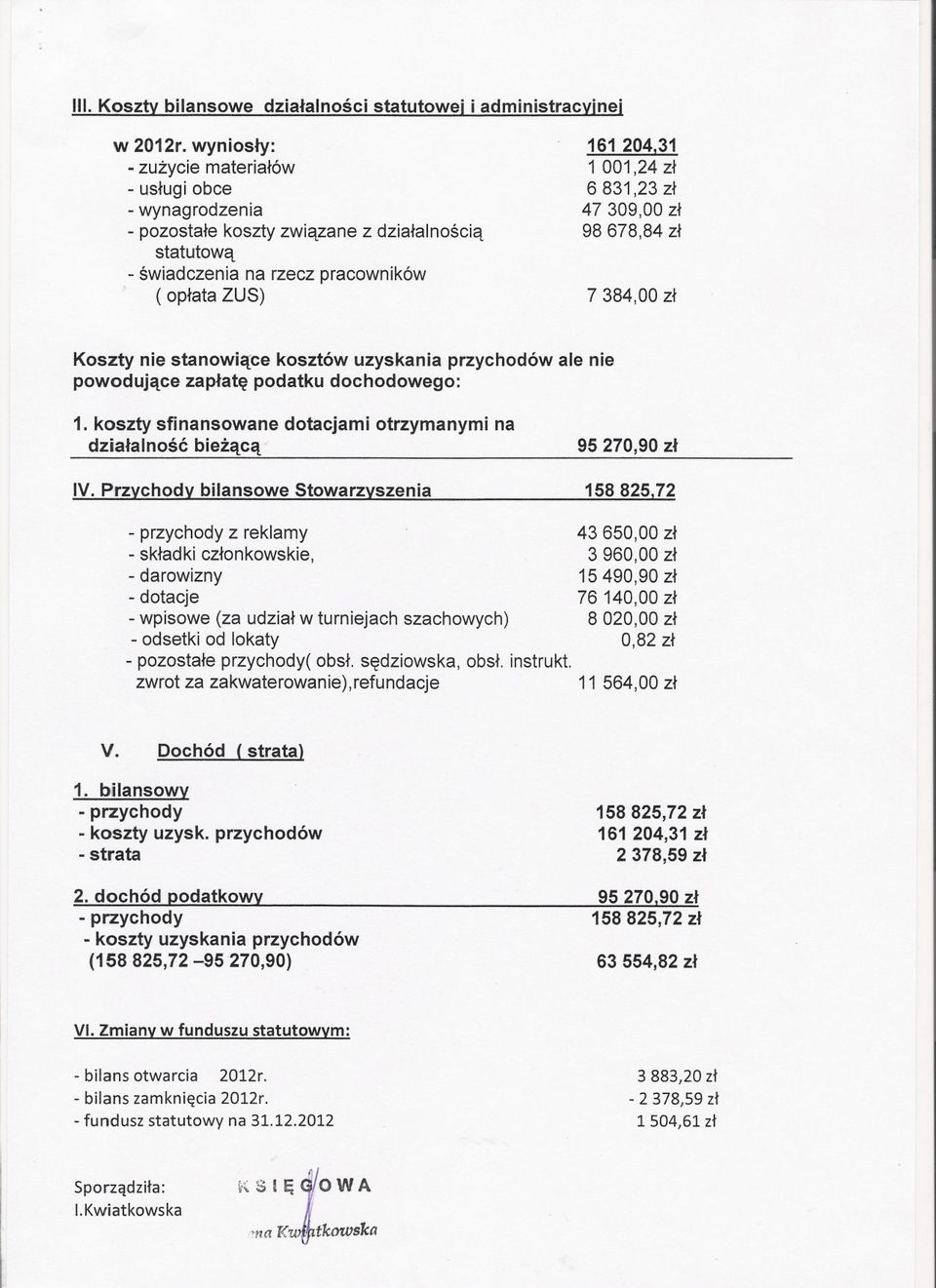 31 1 001,24 zl 6831,23 zl 47309,00 zl 98 678,84 zl 7 384,00 zl Koszty nie stanowia:ce kosztów uzyskania przychodów ale nie powodujace zaplate podatku dochodowego: 1.