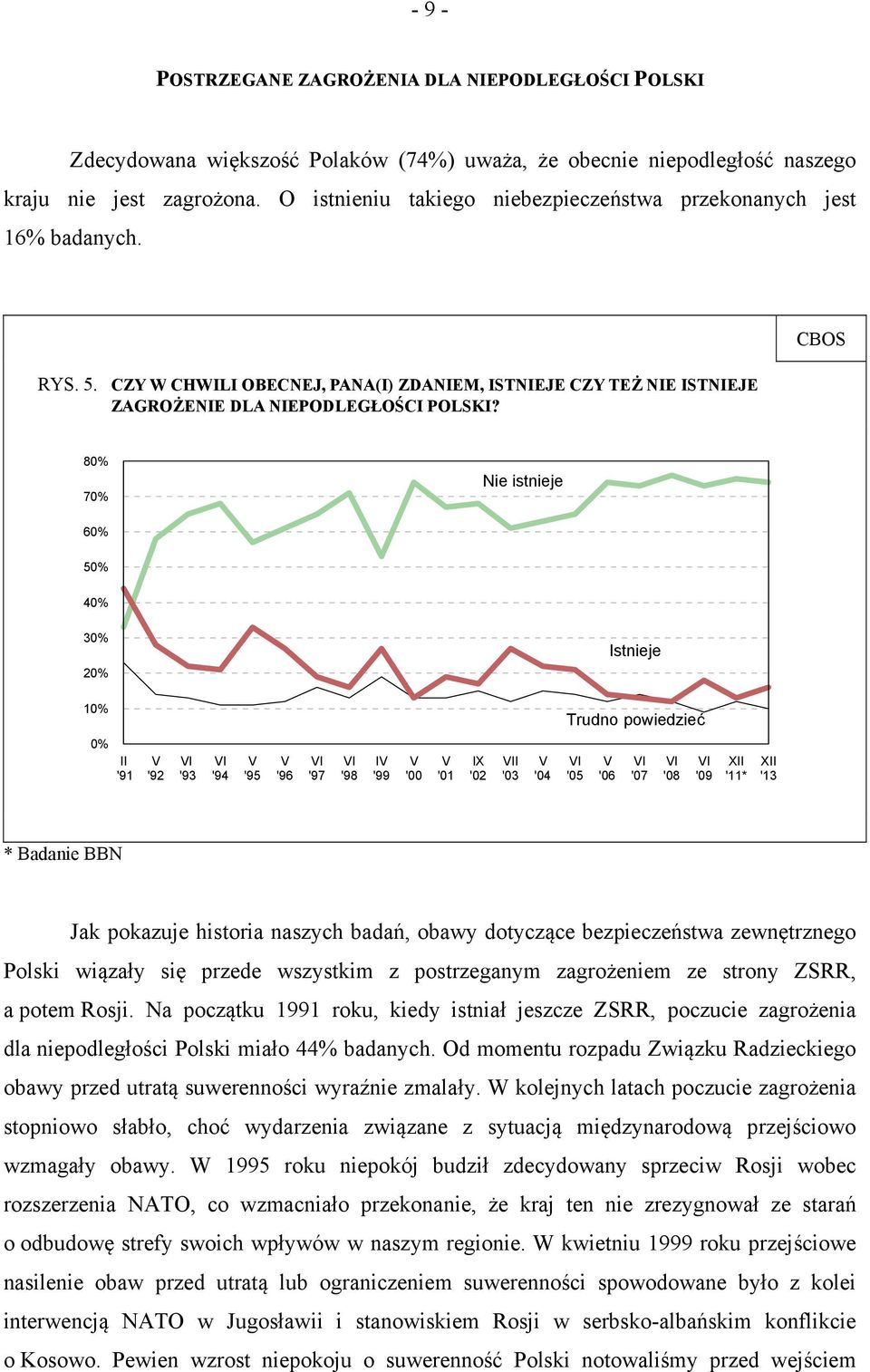 CBOS 80% 70% Nie istnieje 60% 50% 40% 30% 20% Istnieje 10% Trudno powiedzieć 0% II '1 V '2 VI '3 VI '4 V '5 V '6 VI '7 VI '8 ' V '00 V '01 IX '02 VII '03 V '04 VI '05 V '06 VI '07 VI '08 VI '0 XII