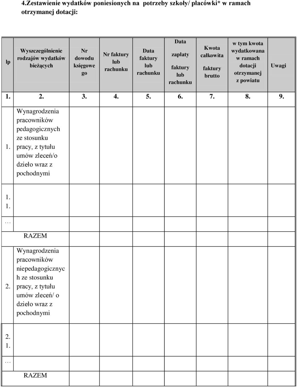 wydatkowana w ramach dotacji otrzymanej z powiatu Uwagi 2. 3. 4. 5. 6. 7. 8. 9.