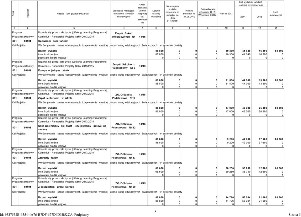 500 44 000 13 300 0 801 80101 Zapał i entuzjazm w szkole Podstawowa Nr 9 Razem 88 800 0 0 0 17 000 45 000 26 800 88 800 inne środki unijne 88 800 0 0 0 17 000 45 000 26 800 0 801 80101 Nasz zmiejący