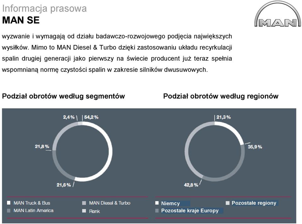 pierwszy na świecie producent już teraz spełnia wspomnianą normę czystości spalin w zakresie silników