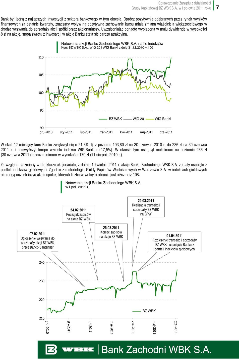 akcji spółki przez akcjonariuszy. Uwzględniając ponadto wypłaconą w maju dywidendę w wysokości 8 zł na akcję, stopa zwrotu z inwestycji w akcje Banku stała się bardzo atrakcyjna.