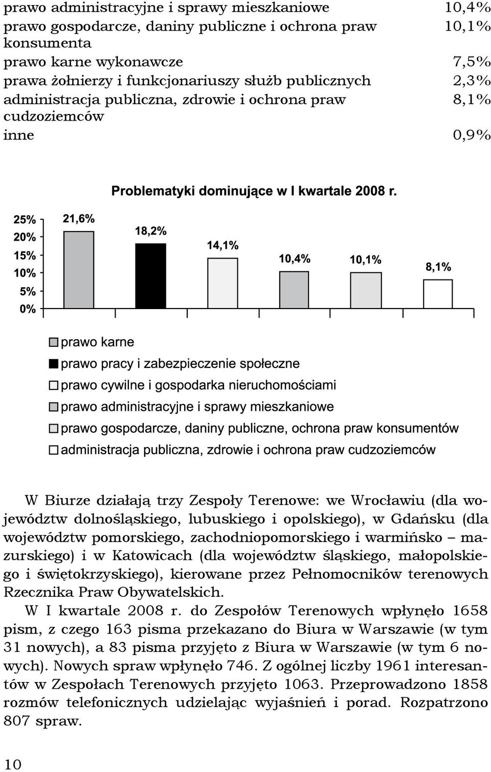 Gdańsku (dla województw pomorskiego, zachodniopomorskiego i warmińsko mazurskiego) i w Katowicach (dla województw śląskiego, małopolskiego i świętokrzyskiego), kierowane przez Pełnomocników