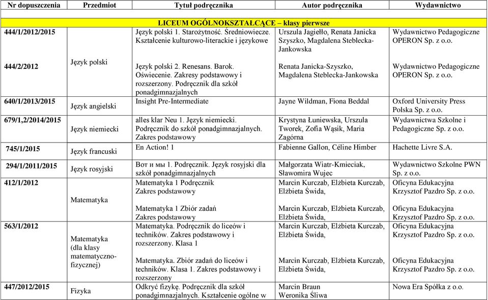 Urszula Jagiełło, Renata Janicka Kształcenie kulturowo-literackie i językowe Szyszko, Magdalena Steblecka- Jankowska Język polski 2. Renesans. Barok. Oświecenie. Zakresy podstawowy i.