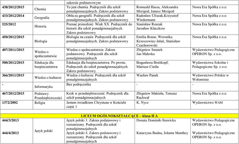 Podręcznik dla szkół. Wiedza o społeczeństwie. Zakres podstawowy. Podręcznik dla szkół Edukacja dla bezpieczeństwa. Po prostu. Podręcznik do szkół. Wiedza o kulturze.