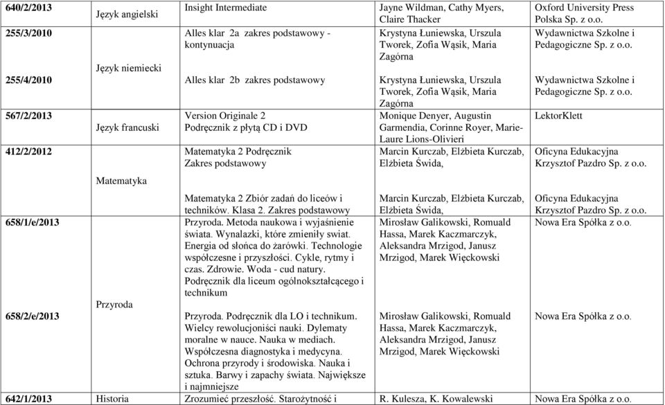 Wynalazki, które zmieniły swiat. Energia od słońca do żarówki. Technologie współczesne i przyszłości. Cykle, rytmy i czas. Zdrowie. Woda - cud natury.