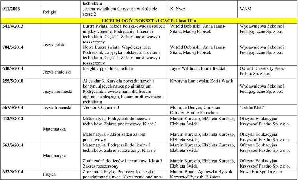 Nycz WAM Witold Bobiński, Anna Janus- Sitarz, Maciej Pabisek Witold Bobiński, Anna Janus- Sitarz, Maciej Pabisek Insight Upper-Intermediate Jayne Wildman, Fiona Beddall Oxford University Press Polska