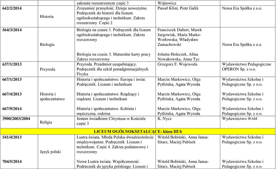 Zakres Franciszek Dubert, Marek Jurgowiak, Maria Marko- Worłowska, Władysław Zamachowski 637/1/2013 667/1/2013 Przyroda Biologia na czasie 3. Maturalne karty pracy Przyroda. Przedmiot uzupełniający.