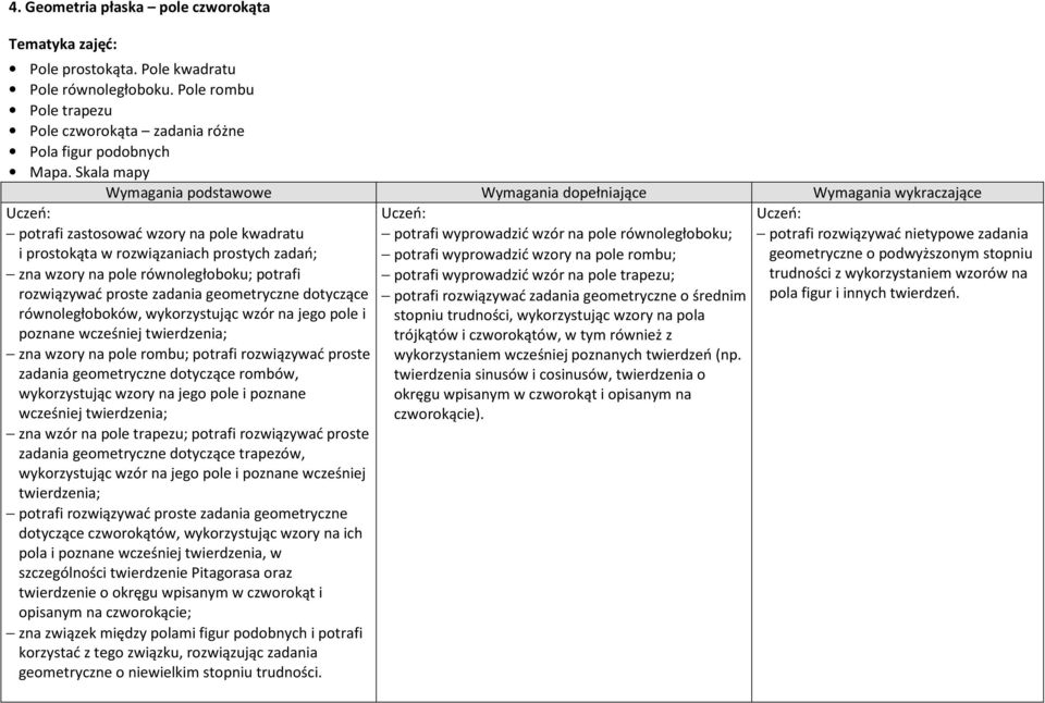 rombu; geometryczne o podwyższonym stopniu potrafi wyprowadzić wzór na pole trapezu; trudności z wykorzystaniem wzorów na potrafi rozwiązywać zadania geometryczne o średnim pola figur i innych