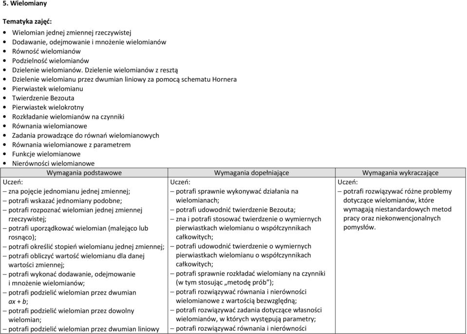 czynniki Równania wielomianowe Zadania prowadzące do równań wielomianowych Równania wielomianowe z parametrem Funkcje wielomianowe Nierówności wielomianowe Wymagania podstawowe Wymagania dopełniające