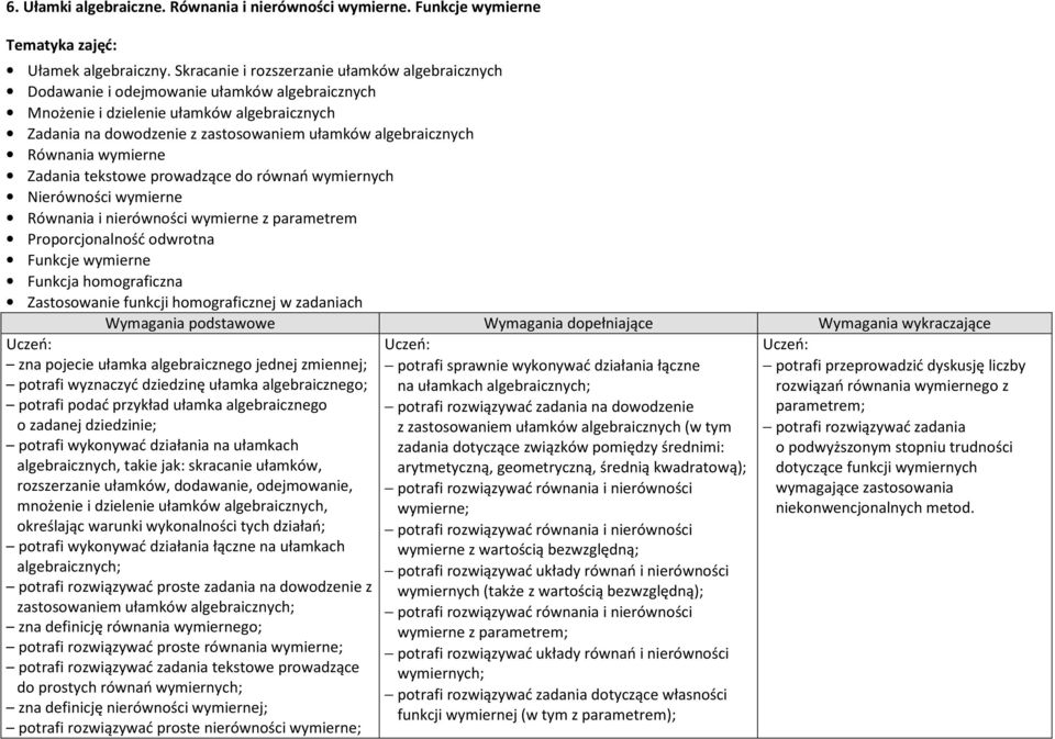 Równania wymierne Zadania tekstowe prowadzące do równań wymiernych Nierówności wymierne Równania i nierówności wymierne z parametrem Proporcjonalność odwrotna Funkcje wymierne Funkcja homograficzna