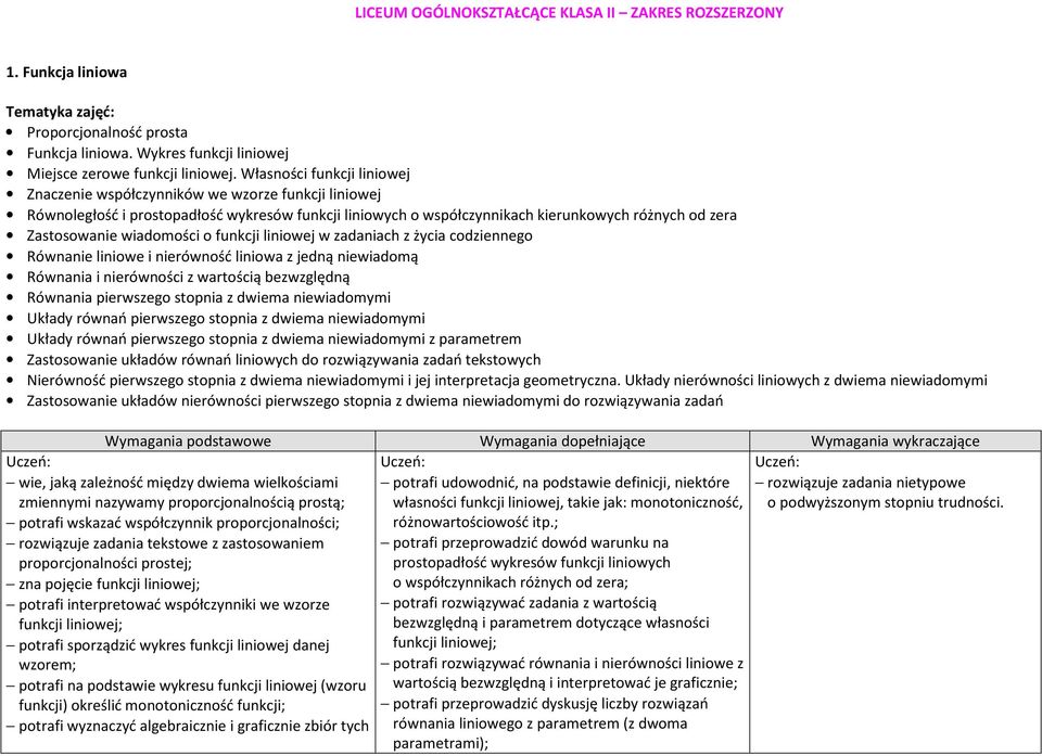 wiadomości o funkcji liniowej w zadaniach z życia codziennego Równanie liniowe i nierówność liniowa z jedną niewiadomą Równania i nierówności z wartością bezwzględną Równania pierwszego stopnia z