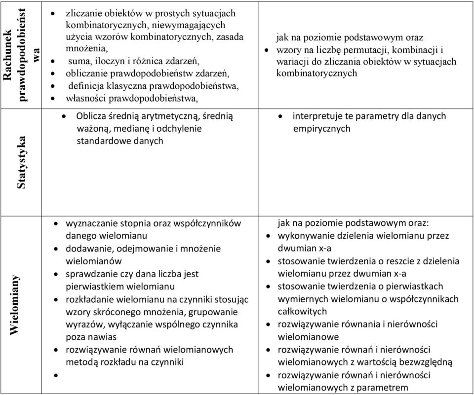 na liczbę permutacji, kombinacji i wariacji do zliczania obiektów w sytuacjach kombinatorycznych interpretuje te parametry dla danych empirycznych Wielomiany wyznaczanie stopnia oraz współczynników