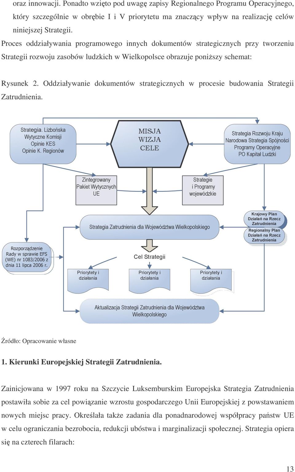 Oddziaływanie dokumentów strategicznych w procesie budowania Strategii Zatrudnienia.! " " # $ " % & " $ ' ' ' ( ' $ ' ' ' ródło: Opracowanie własne 1. Kierunki Europejskiej Strategii Zatrudnienia.